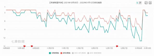 赚钱的传奇手游排行榜